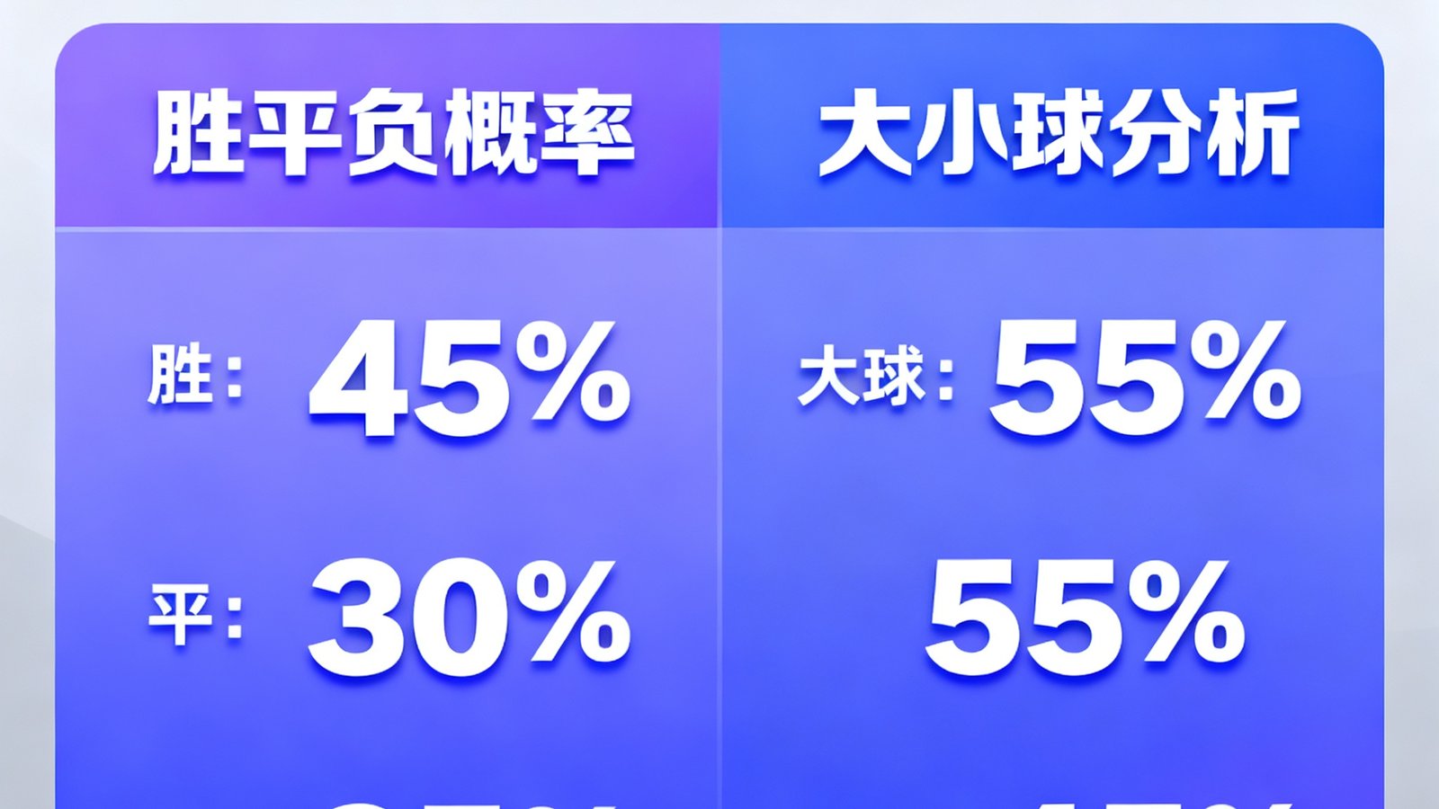 AI赛事预测面板显示胜平负概率和大小球分析
